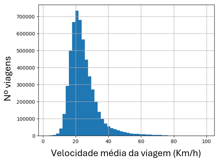 distribuicao_velocidade_cleaned_2025 1.png